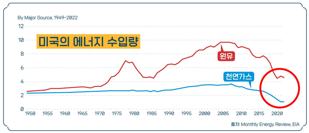 스프 경제자유살롱