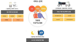 돌봄 로봇이 협심증으로 쓰러진 70대 입주민 신고해 구조
