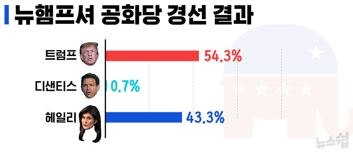 스프 뉴스쉽
