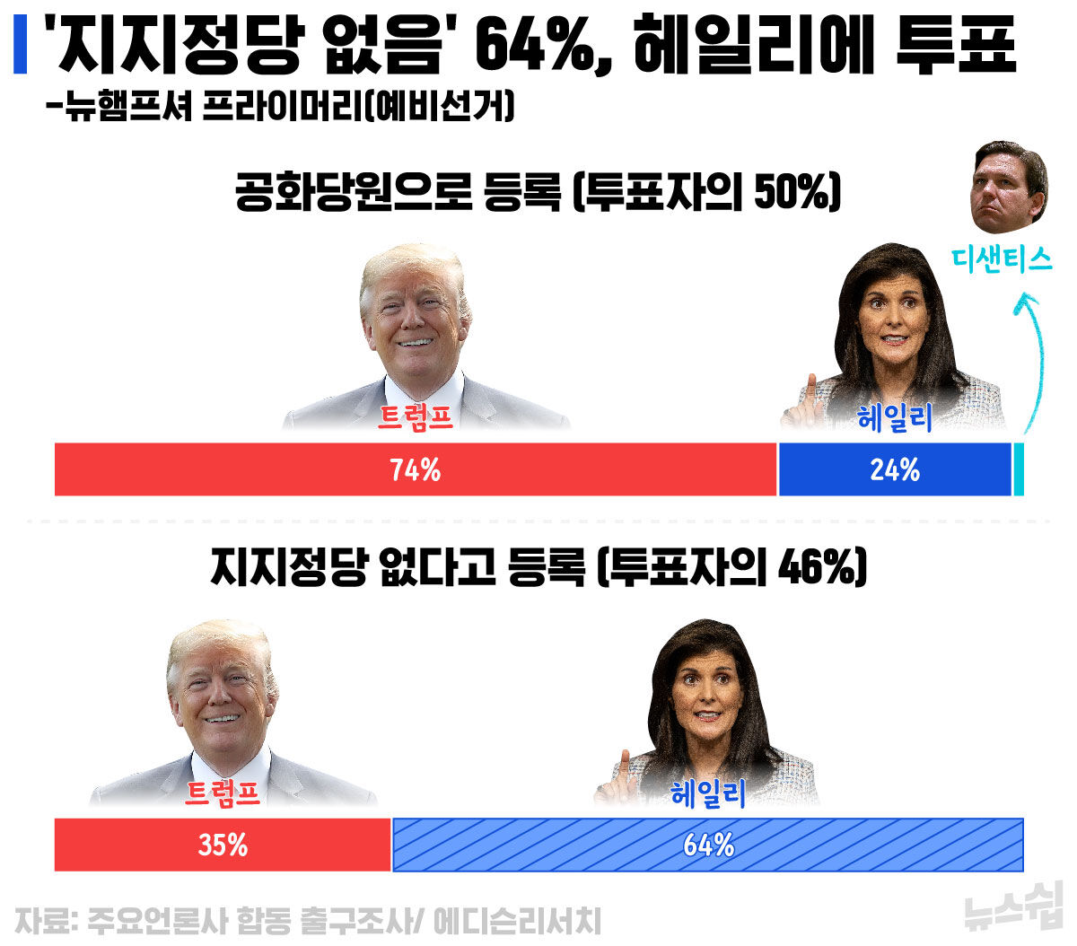 스프 뉴스쉽