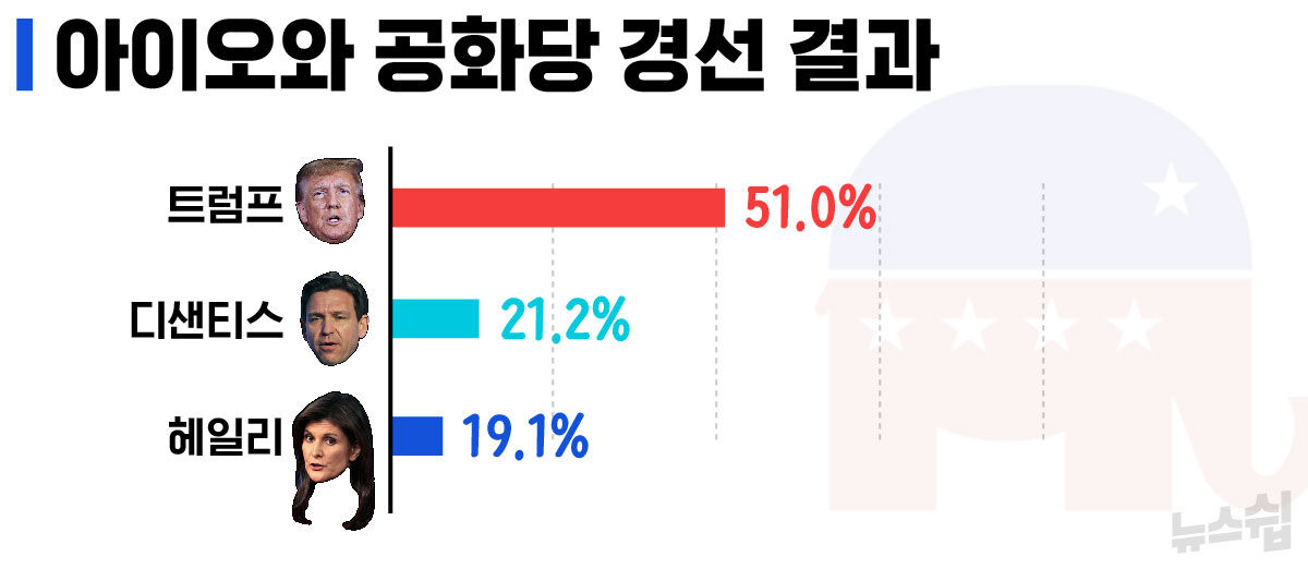 스프 뉴스쉽