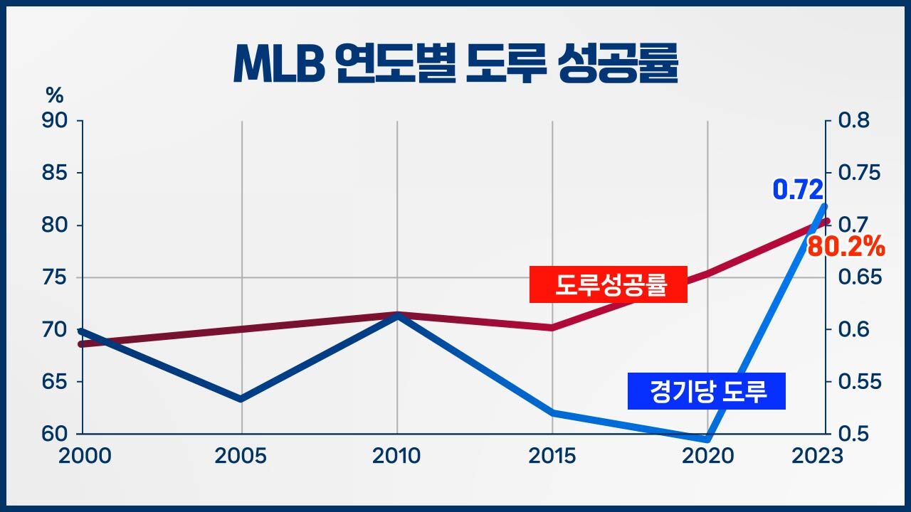 야구수다