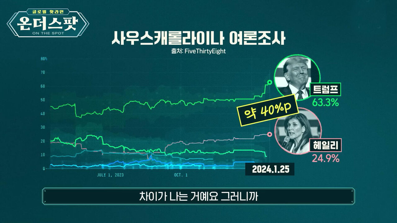스프 온더스팟