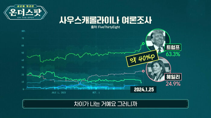 스프 온더스팟