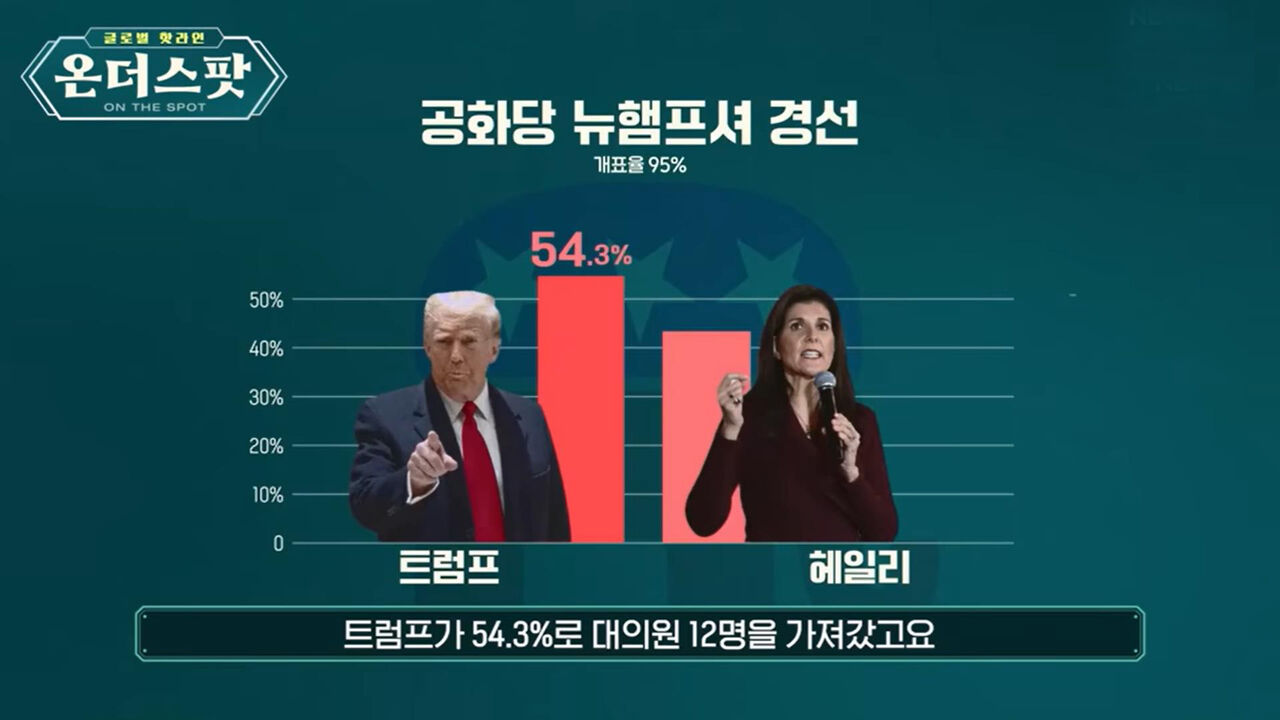 스프 온더스팟