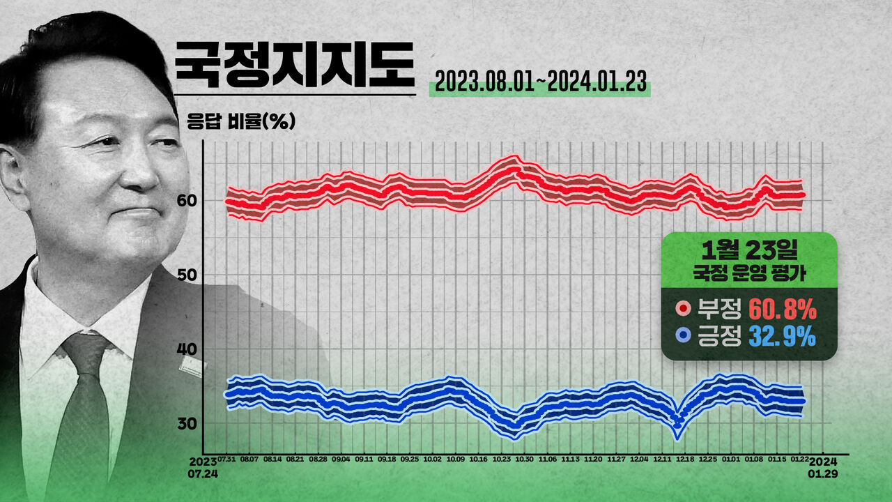 [스프] 폴리스코어
