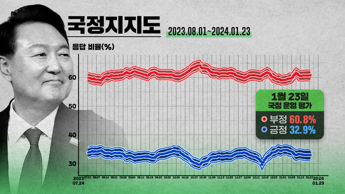 [스프] 폴리스코어