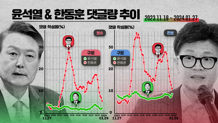 [스프] 폴리스코어