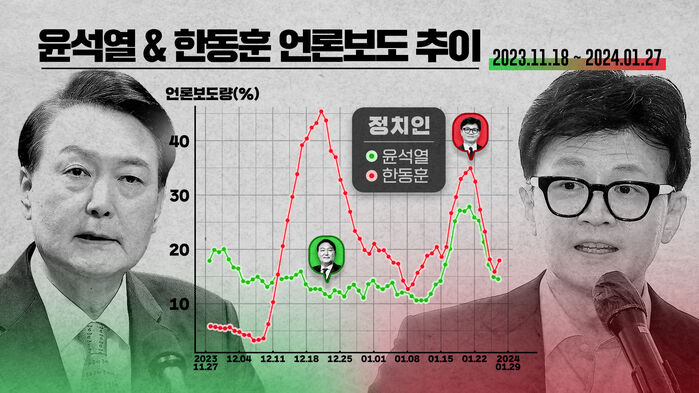 [스프] 폴리스코어