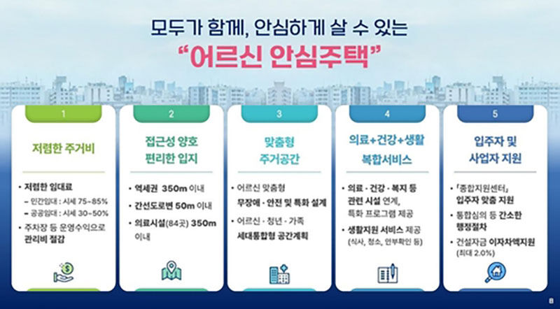 서울시 '어르신 안심주택' 설명자료 (사진=서울시 제공, 연합뉴스)
