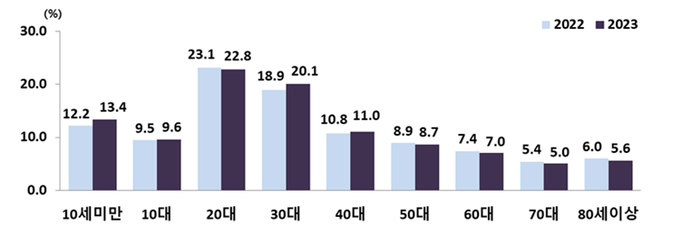 뉴스스프링 표