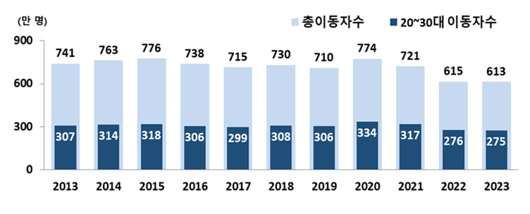 뉴스스프링 표