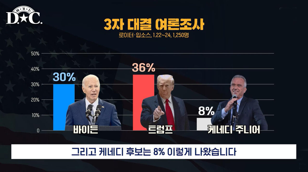 스프 여기는 DC