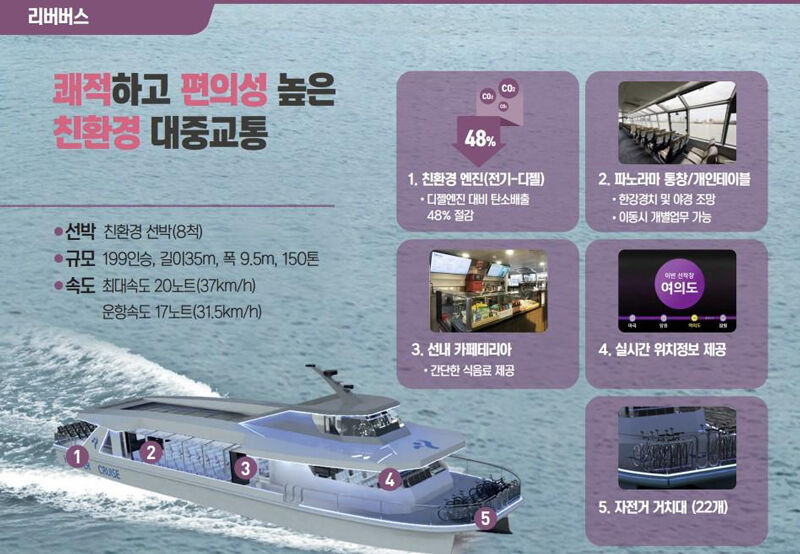 한강 리버버스 (사진=서울시 제공) (사진=연합뉴스)