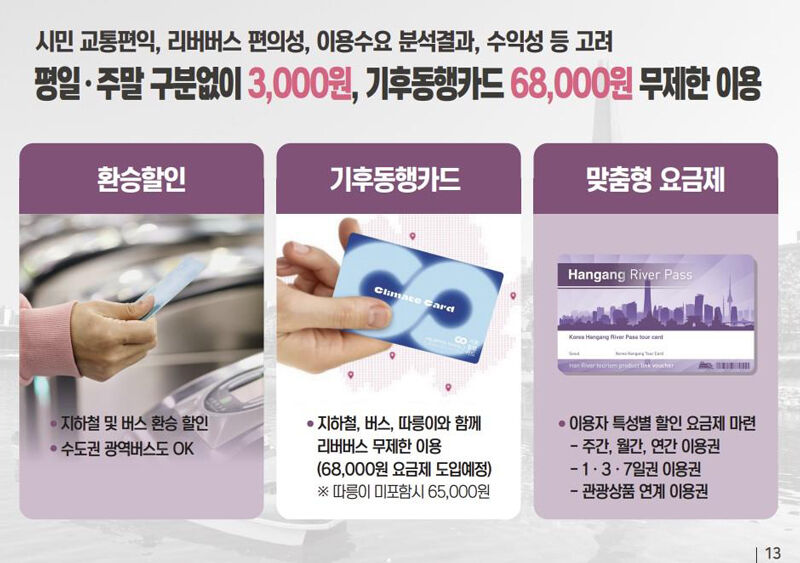 한강 리버버스 이용 요금 (사진=서울시 제공, 연합뉴스)