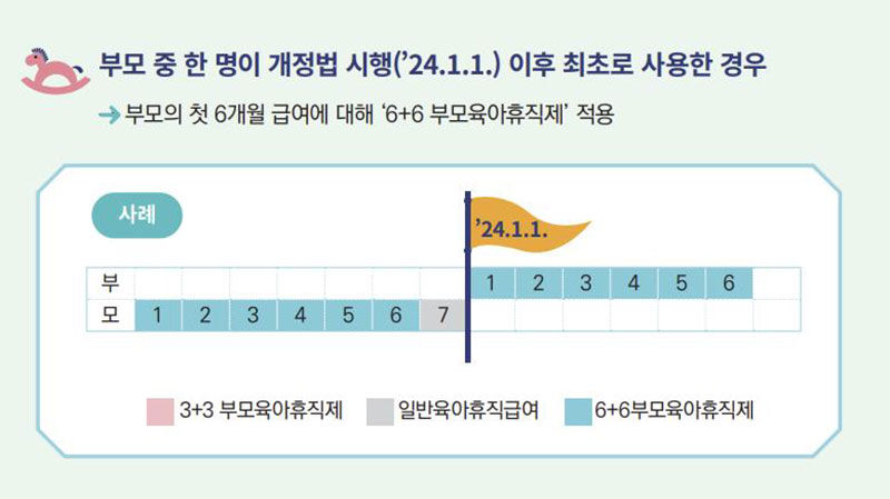 올해 도입된 6+6 부모육아휴직제…"휴직 기간 안 겹쳐도 가능" (사진=고용노동부 제공, 연합뉴스)