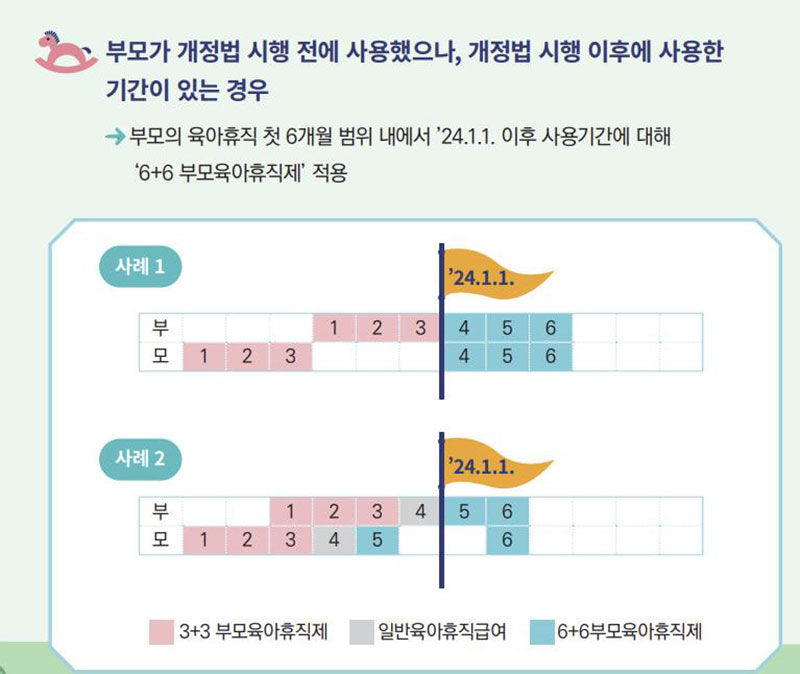 올해 도입된 6+6 부모육아휴직제…"휴직 기간 안 겹쳐도 가능" (사진=고용노동부 제공, 연합뉴스)