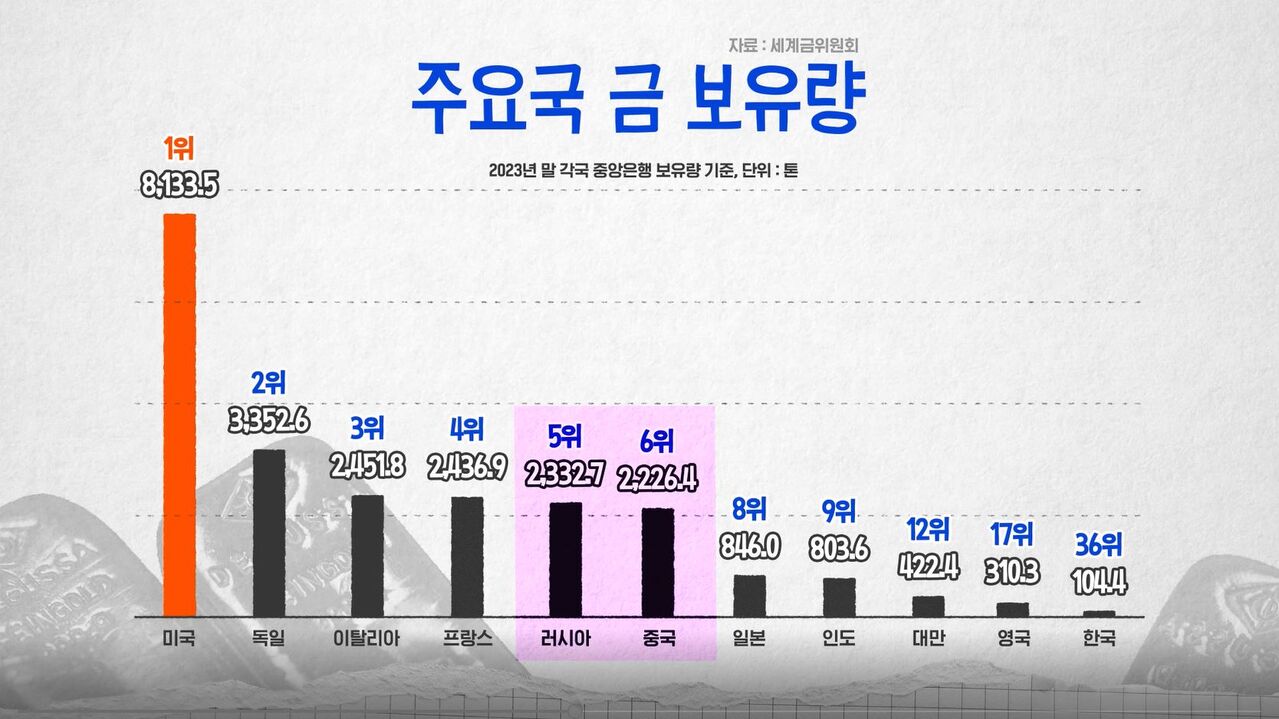 스프 교양이
