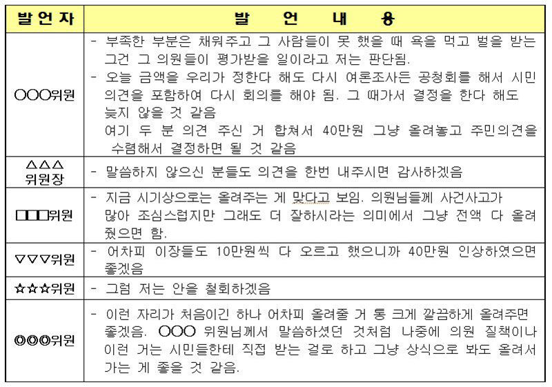 김제시 의정비심의위원회 1차 회의록 (사진=김제시 의정비심의위원회 회의록 캡처, 연합뉴스)