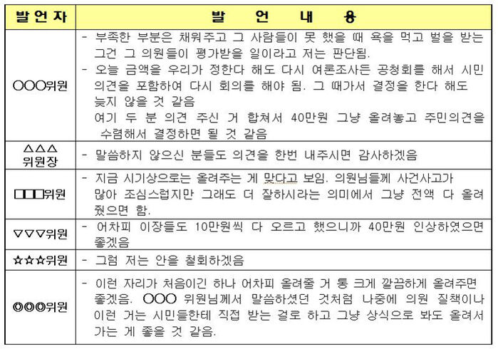김제시 의정비심의위원회 1차 회의록 (사진=김제시 의정비심의위원회 회의록 캡처, 연합뉴스)