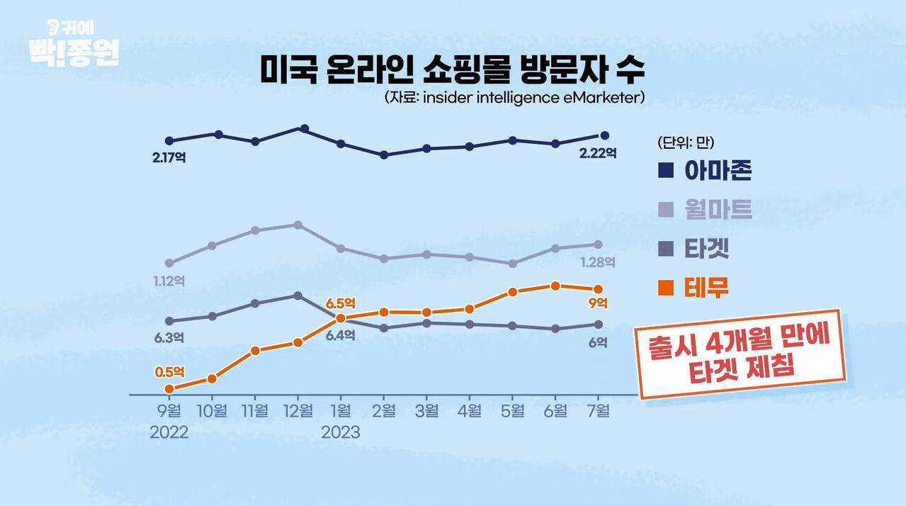 스프 귀에빡종원 CG