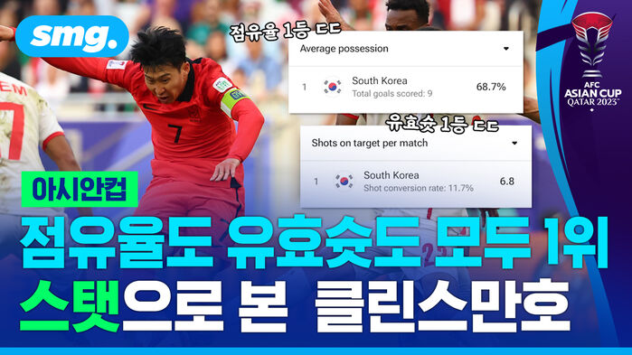 점유율도 유효슛도 모두 1위 스탯으로 본 클린스만호