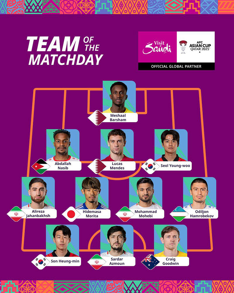 아시안컵 8강전 베스트 11 (사진=AFC SNS 캡처, 연합뉴스)
