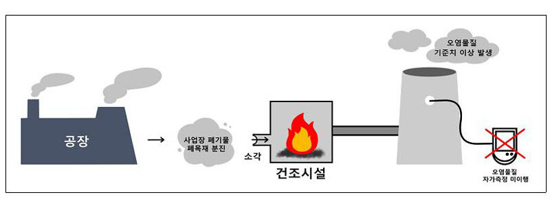 범행 개요