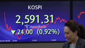 코스피, 기관 차익 실현에 하루 만에 2,600선 무너져