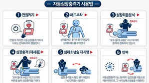 지하철 역무원들이 7호선 면목역서 심정지 시민 생명 구해