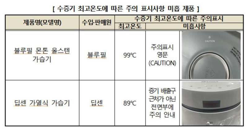수증기 최고온도에 따른 주의 표시사항 미흡 제품 (사진=한국소비자원 제공, 연합뉴스)
