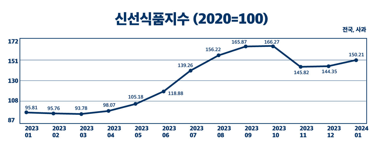 뉴스스프링