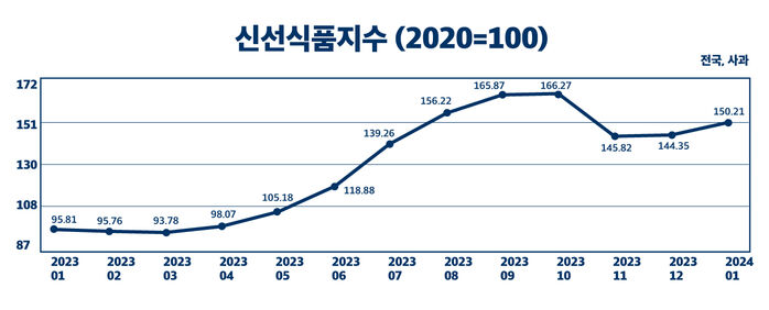 뉴스스프링