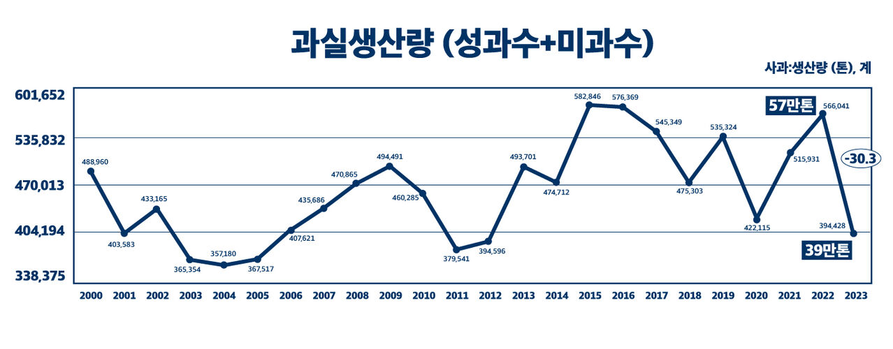 뉴스스프링