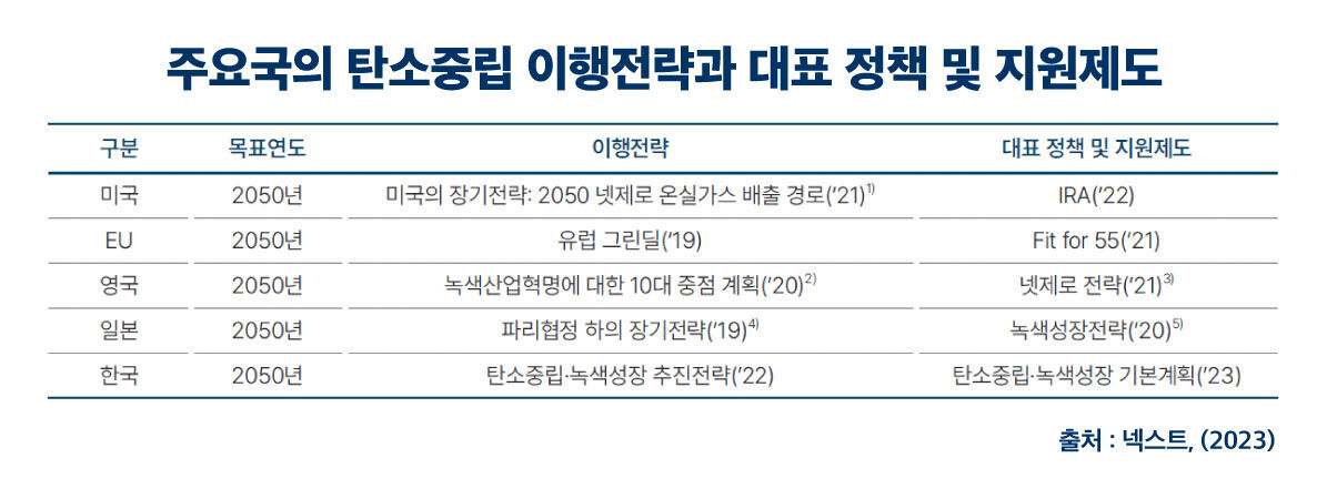 스프칼럼