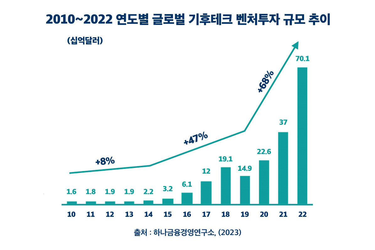스프칼럼