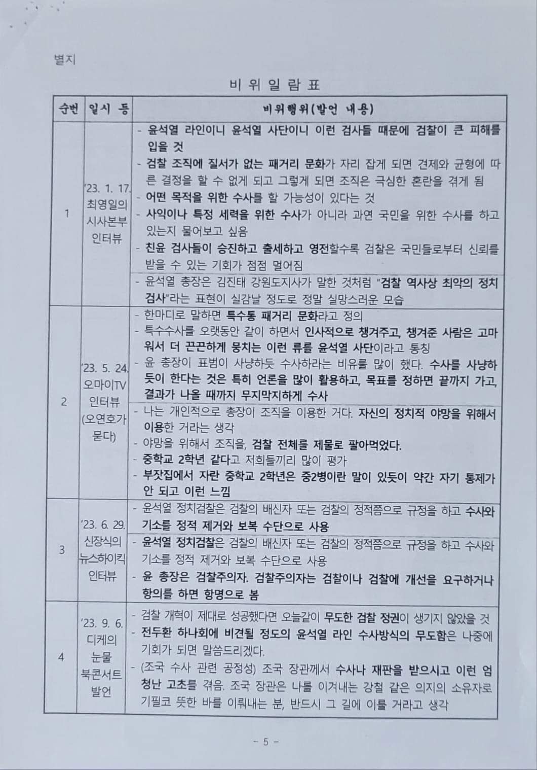 자신의 징계청구서 공개한 이성윤 법무연수원 연구위원 (출처=이성윤 페이스북)