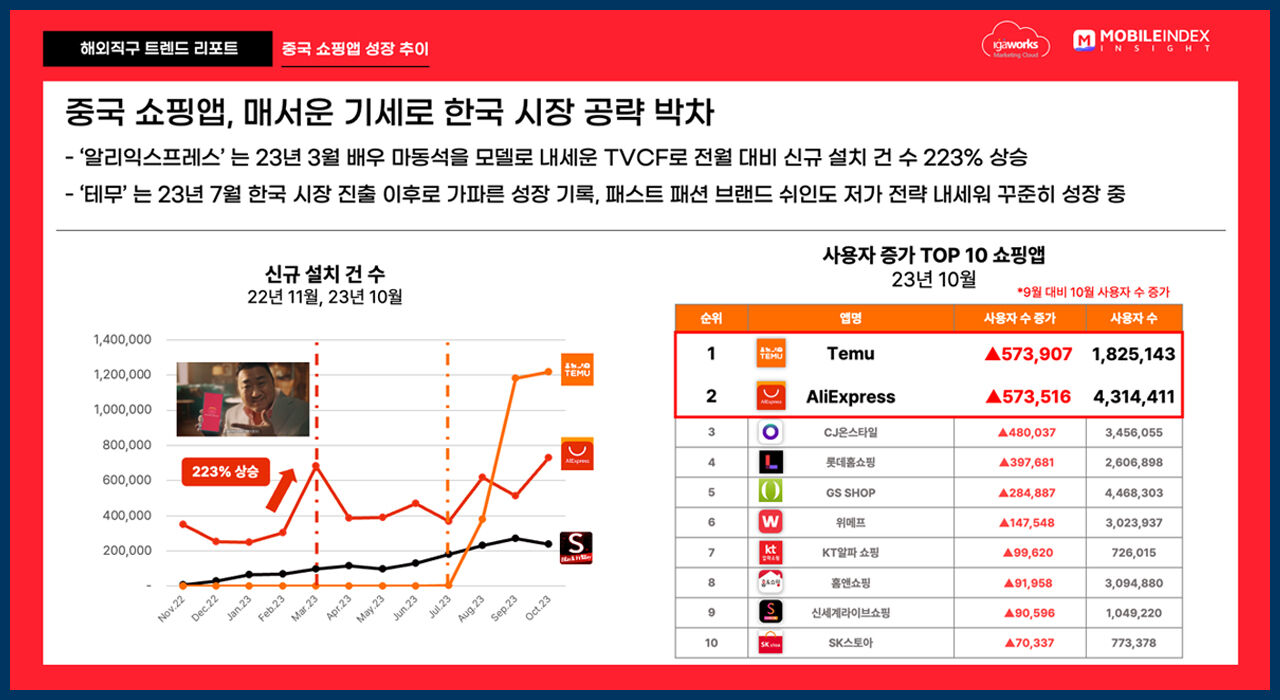출처 : 아이지에이웍스 마케팅클라우드