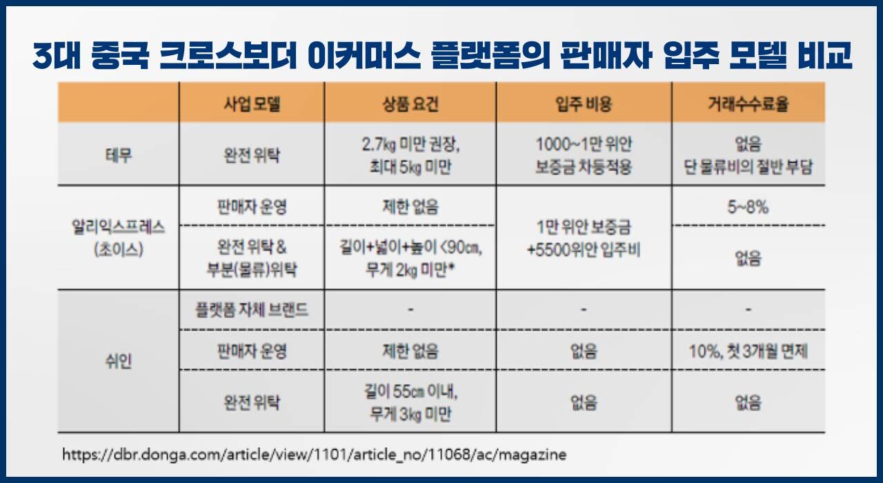 [스프] 중국본색