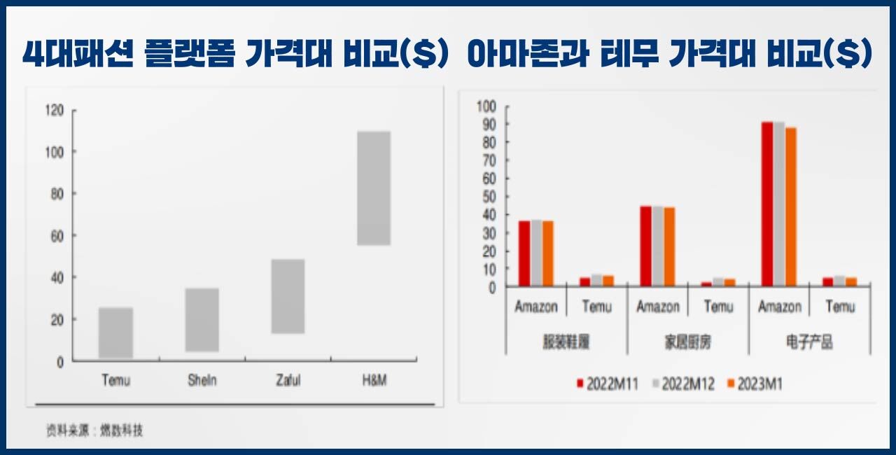 [스프] 중국본색