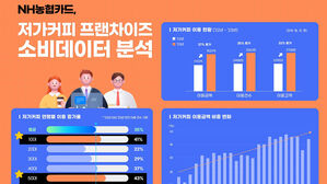 고물가 시대 커피도 가성비 중시&hellip;"작년 '저가 커피' 매출 37%↑"
