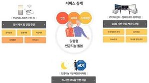 "아리야, 살려줘"&hellip;가정 AI 로봇이 잇따라 생명 구해