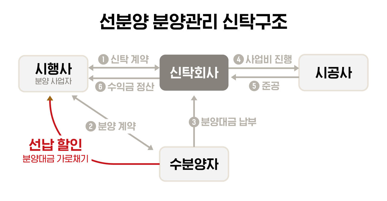 스프 현장탐사 3