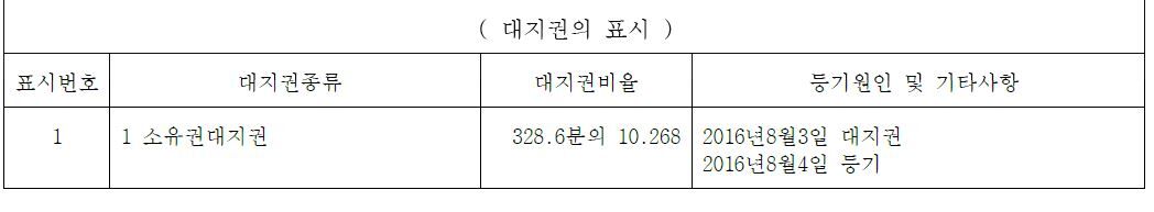 일반적인 오피스텔의 대지권 설정 표기. 문제의 오피스텔에는 이 대지권이 없었다