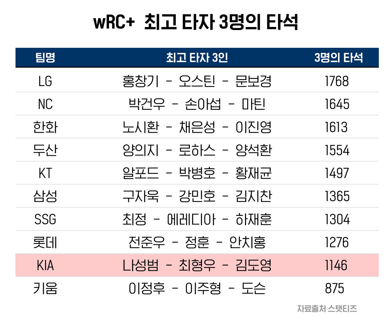 스프 야구수다 기아