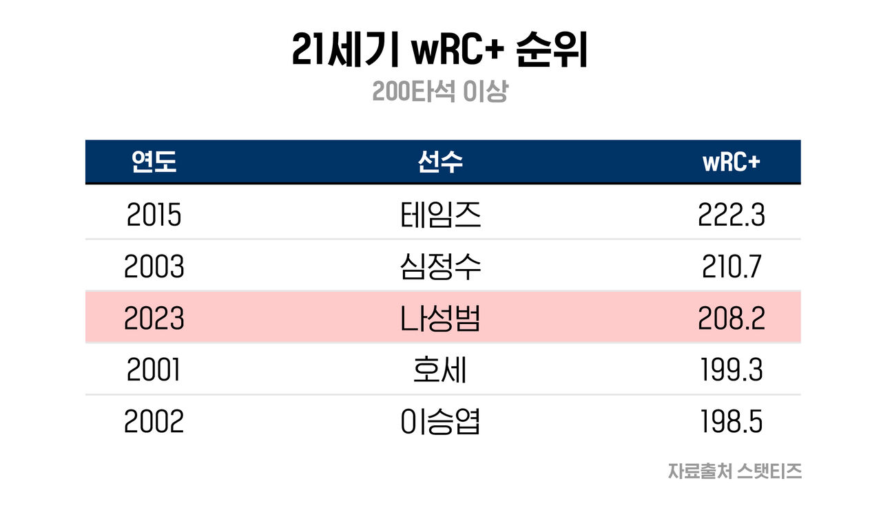 스프 야구수다 기아