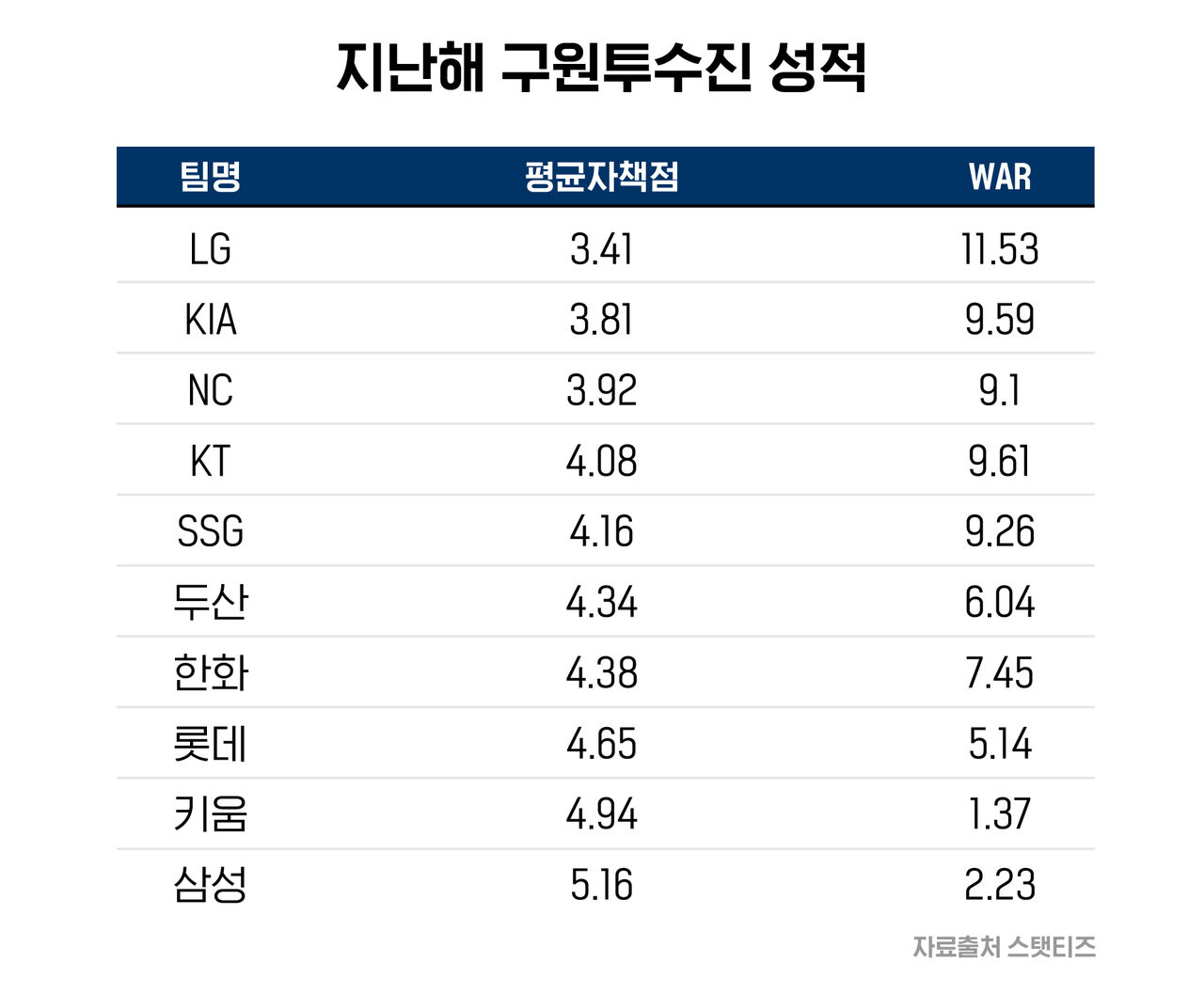 스프 야구수다 기아