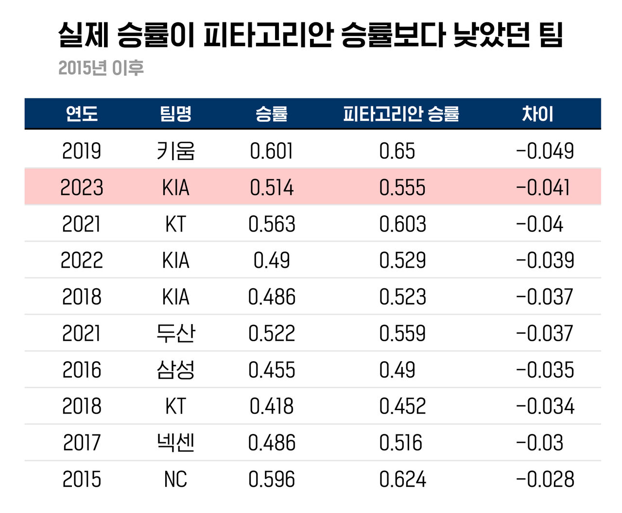 스프 야구수다 기아