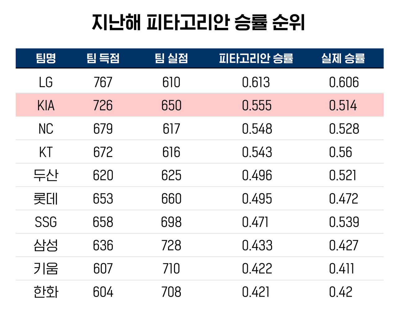 스프 야구수다 기아