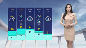 [날씨] 낮 동안 기온 큰 폭으로 올라&hellip;서울 낮 8도